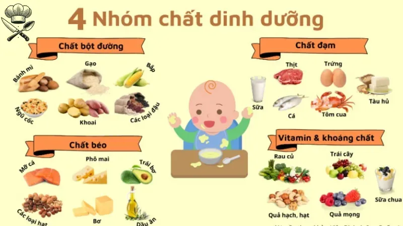 Cách lên thực đơn cho bé 15 tháng tuổi biếng ăn? 1