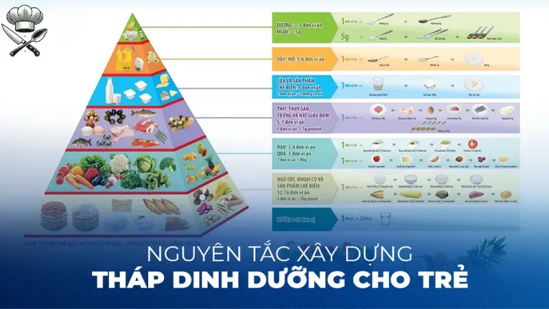 Cách xây dựng thực đơn cho bé 2 tuổi suy dinh dưỡng 2