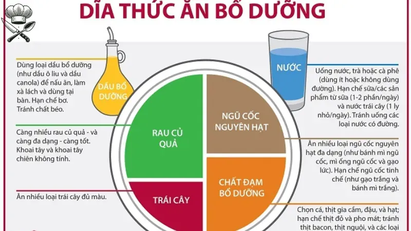 Thực đơn cho bé 5 tuổi tăng cân gồm những thực phẩm nào? 6