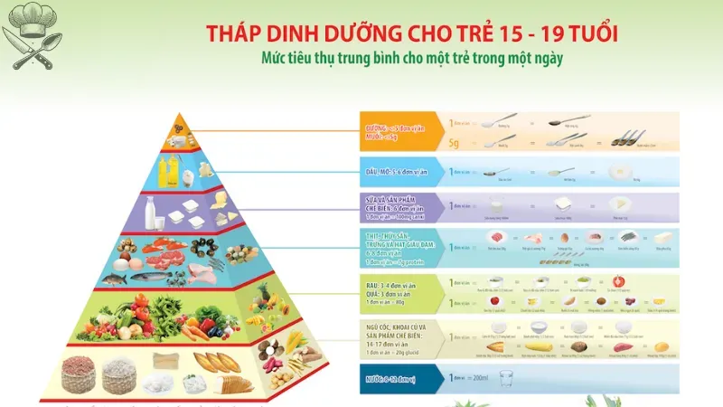 Thực đơn dinh dưỡng cho tuổi dậy thì - Phát triển toàn diện 2