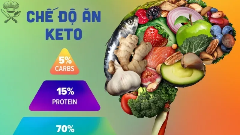 Cách xây dựng thực đơn Keto chuẩn giúp giảm cân nhanh 1