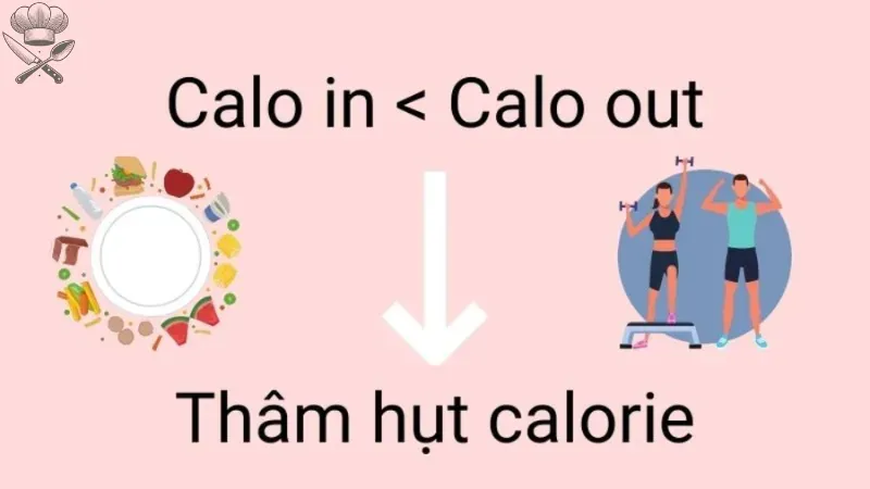 Giảm cân nhanh chóng hiệu quả nhờ thực đơn thâm hụt calo 1