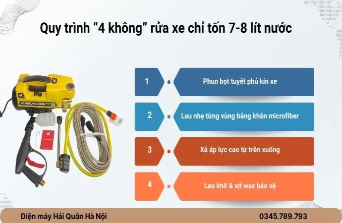 Hé lộ cách rửa xe sạch bóng nhưng cực tiết kiệm nước!