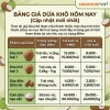 Giá dừa khô hôm nay tại Bến Tre cập nhật mới nhất 2026