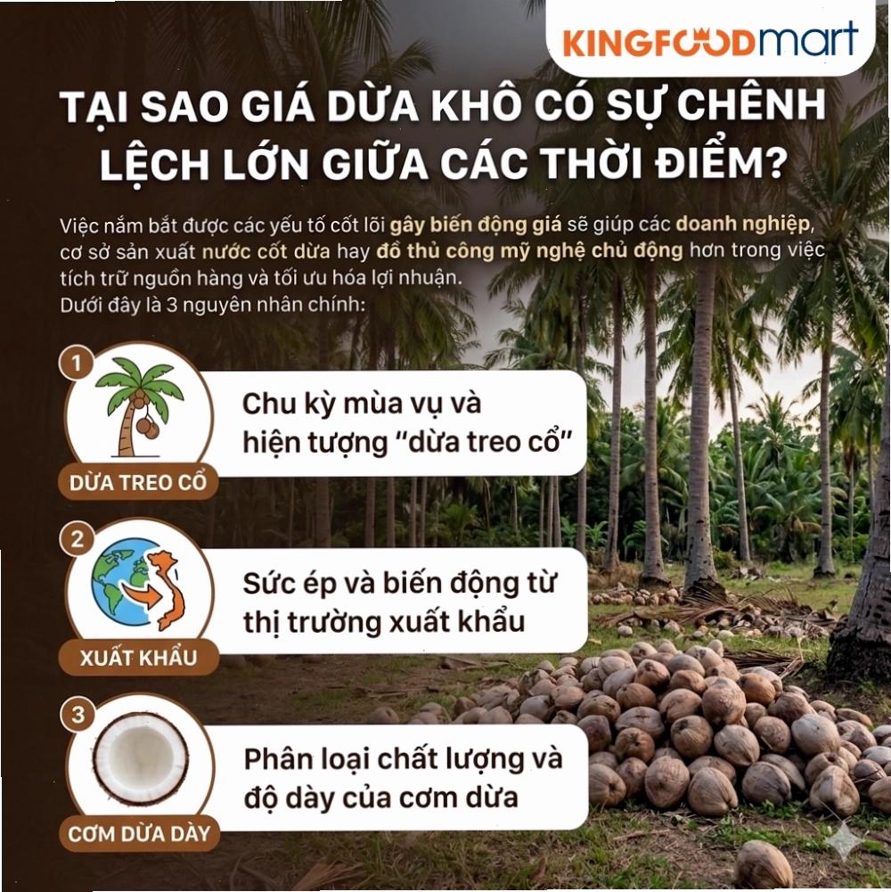Ảnh hưởng của thị trường xuất khẩu đến giá dừa khô