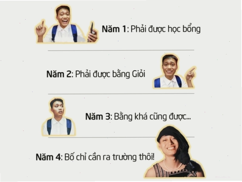 Meme "tư tưởng sinh viên 4 năm đại học"