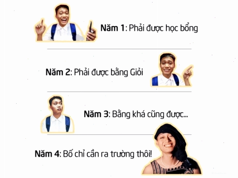 Meme "tư tưởng sinh viên 4 năm đại học"