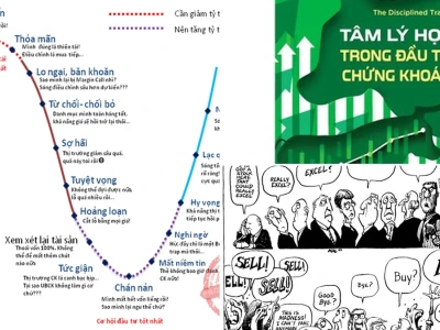 Hiểu rõ tâm lý nhà đầu tư chứng khoán để thành công bền vững năm 2026